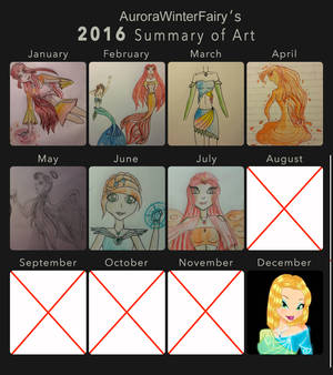 2016 Summary of Art