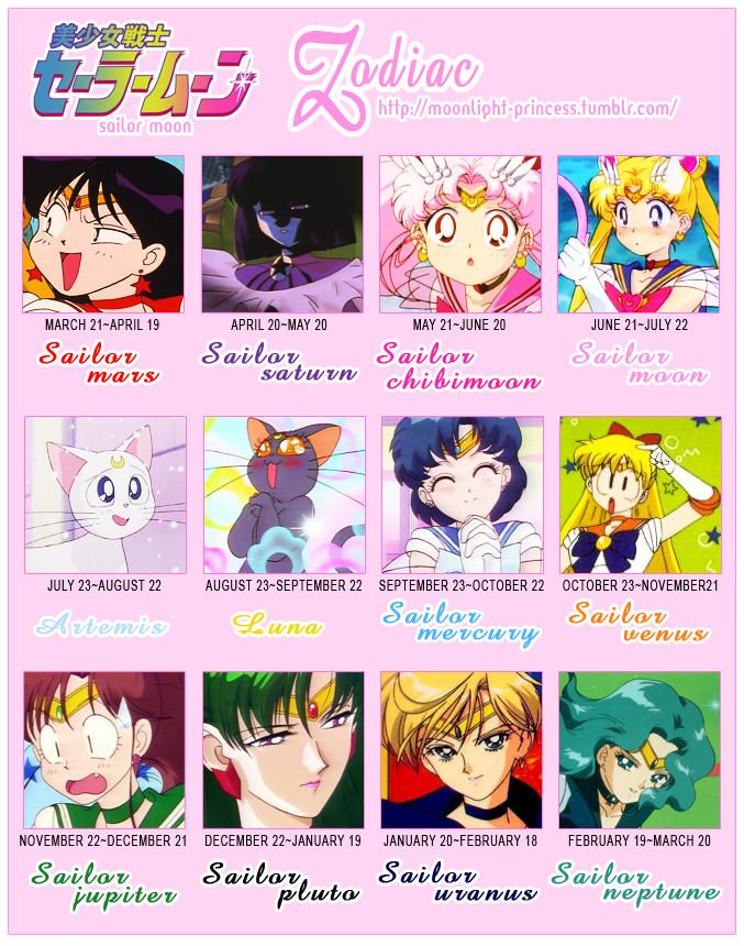 Sailor Moon Zodiac by AsunaHatsune on DeviantArt