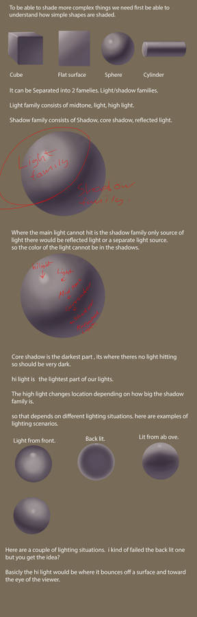 Advanced Shading Part 1