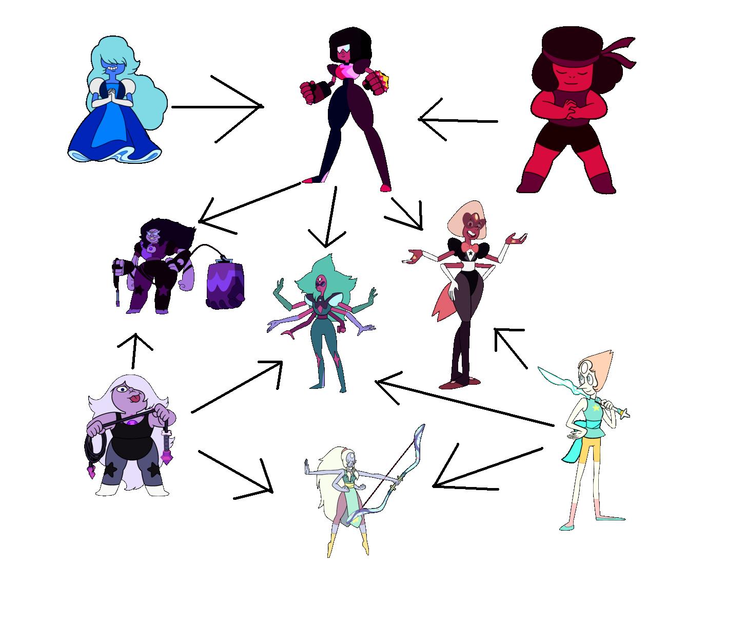 Кристальные Самоцветы Вселенная Стивена Аквамарин