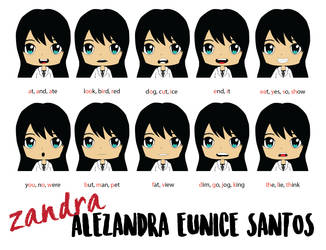 Alezandra Eunice 'Zandra' Santos - Mouth Layers