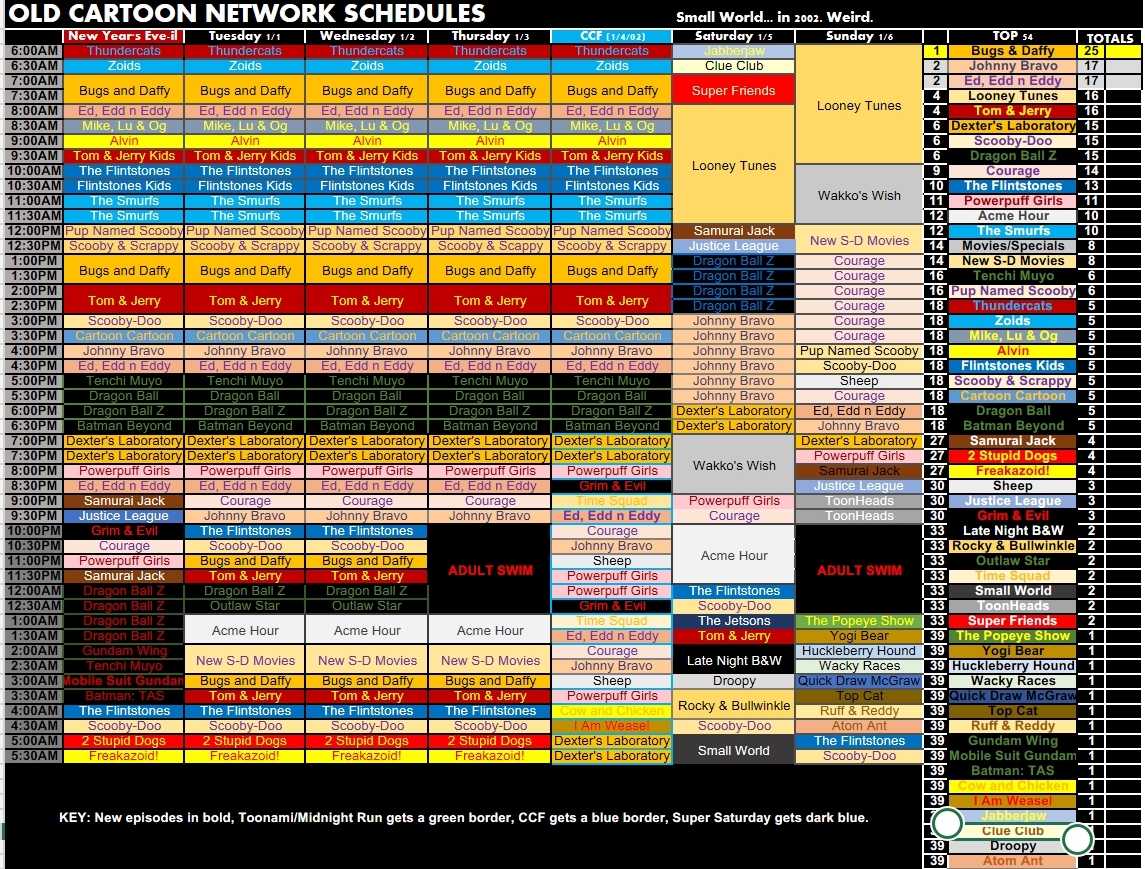 CN Schedule: December 31-January 6, 2002 by OddballArchives on DeviantArt CN Schedule: December 31-January 6, 2002 by OddballArchives on DeviantArt
