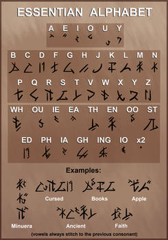 Essentian Alphabet