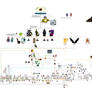 Volsungs Family Tree By Sentienttree On Deviantart Volsungs Family Tree By Sentienttree On Deviantart