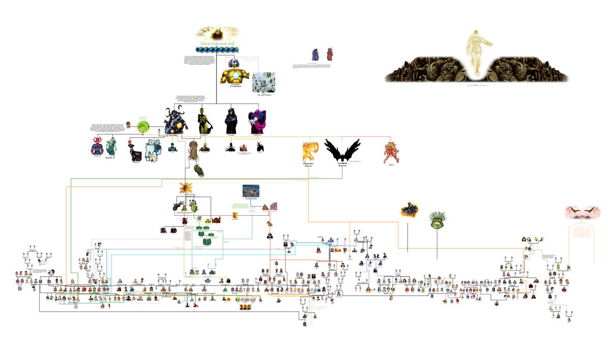 Marvel Family Tree WIP by Notsalony on DeviantArt