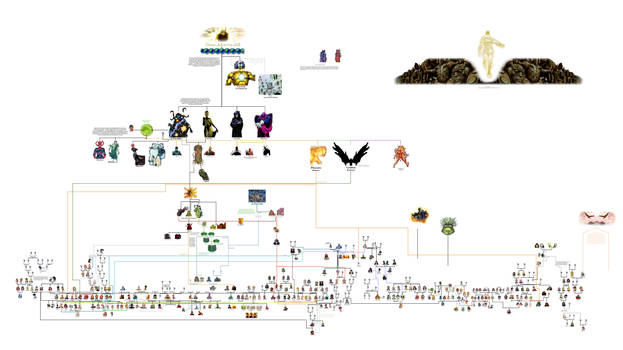 Marvel Family Tree WIP