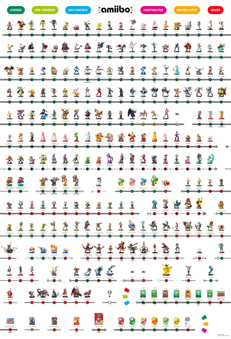 Amiibo checklist by TheWWEfan2020 on DeviantArt Amiibo checklist by TheWWEfan2020 on DeviantArt