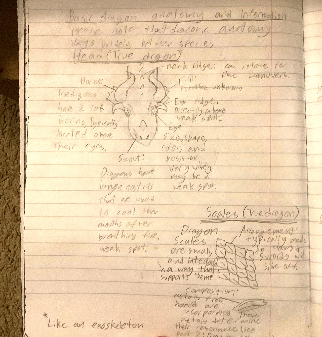 Hunters Codex Page 1 by LawDrawsArt on DeviantArt