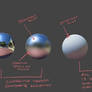 Specular vs. Lambert Surfaces