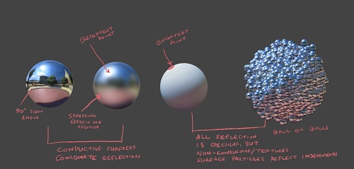 Specular vs. Lambert Surfaces