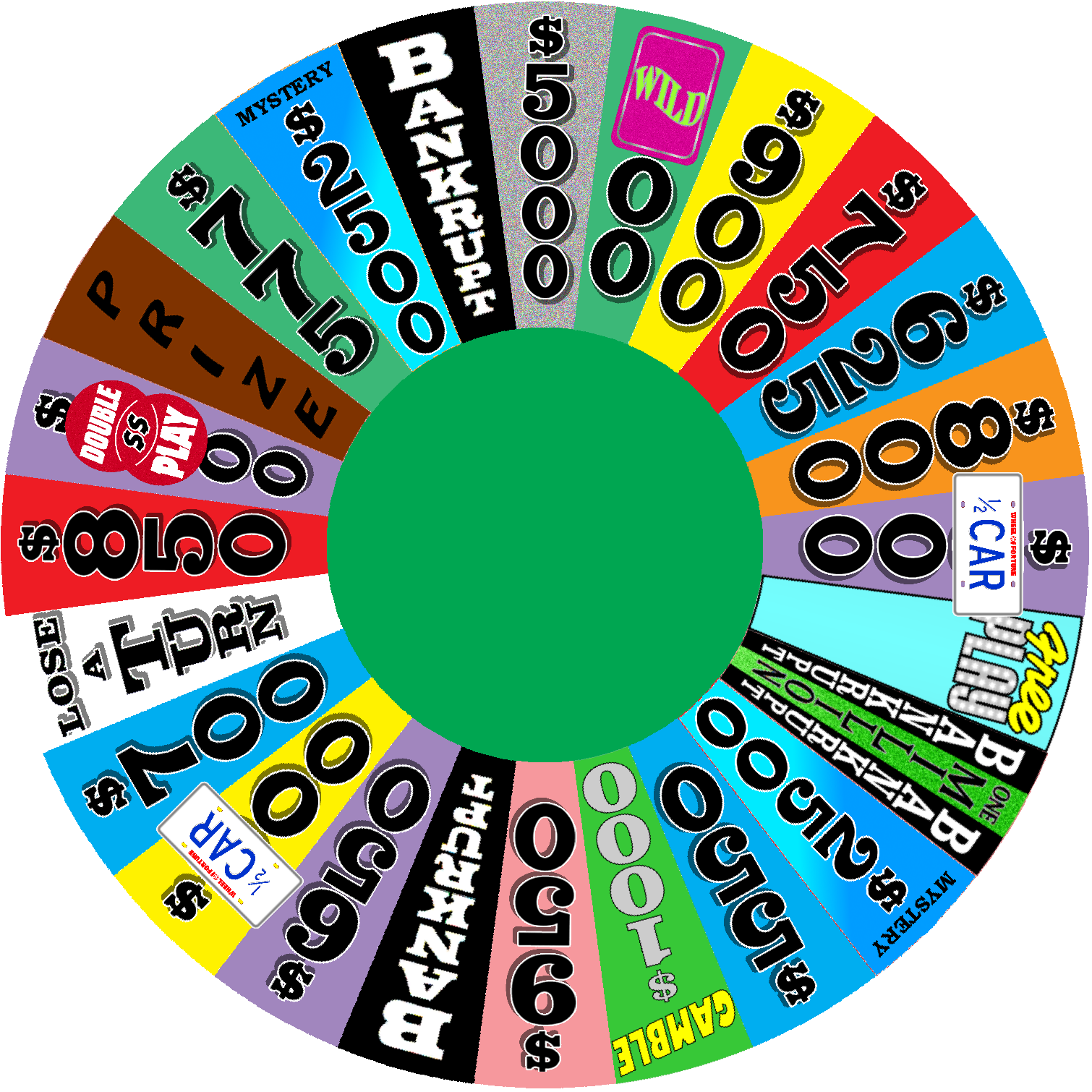 Mike2088's Wheel of Fortune Round 3