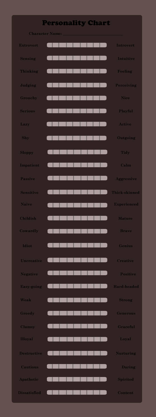 Character Personality Chart by Channeling-Spirits on DeviantArt
