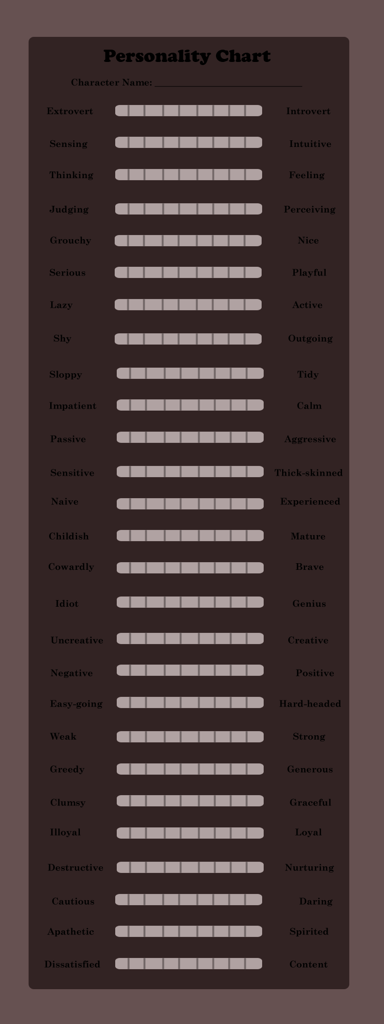 Character Personality Chart by Channeling-Spirits on DeviantArt