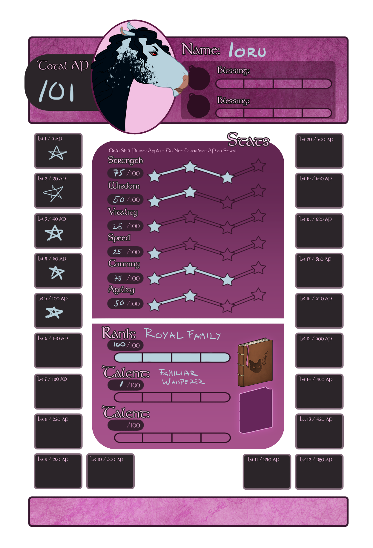 SA | Ioru | Astral Tracker