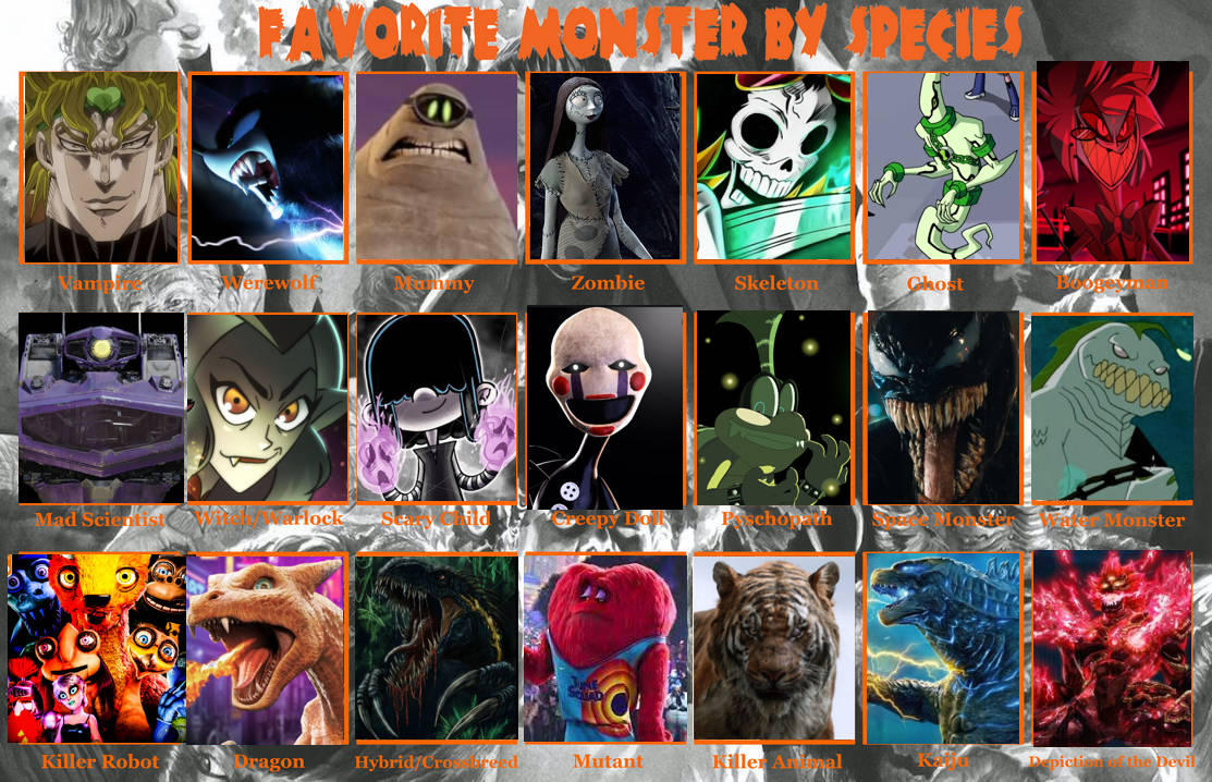 My Favorite Monsters By Species by LopDrieuna on DeviantArt