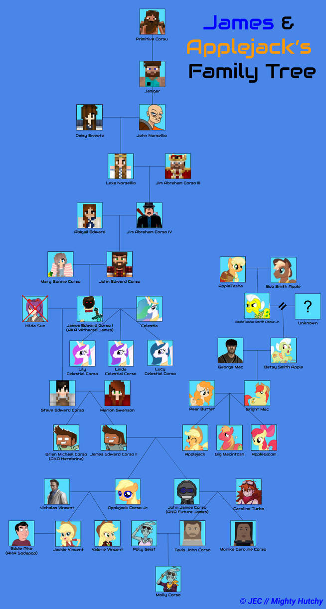 Applejack Tree James and Applejack Family Tree by JEC-Animations on DeviantArt