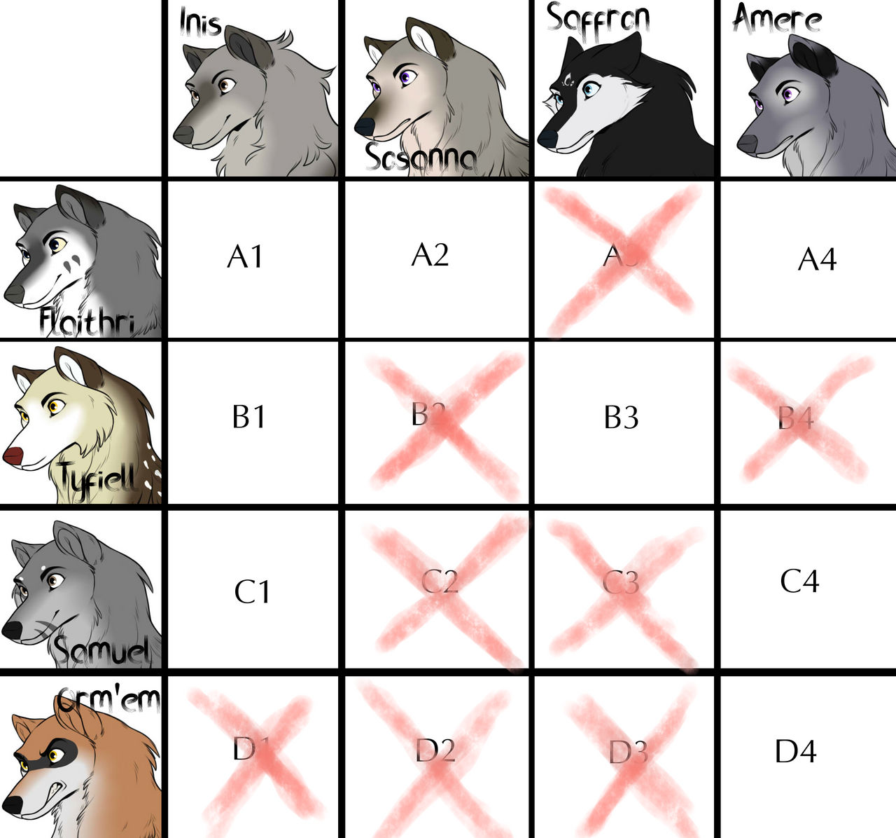 Breeding Chart: Wolves by WardenoftheNorth1313 on DeviantArt