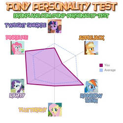 ReMake MLP Personality test