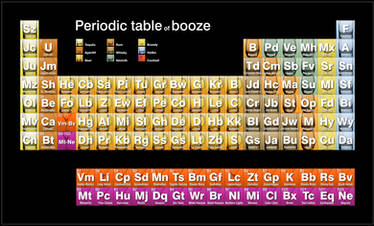 Periodic table of booze