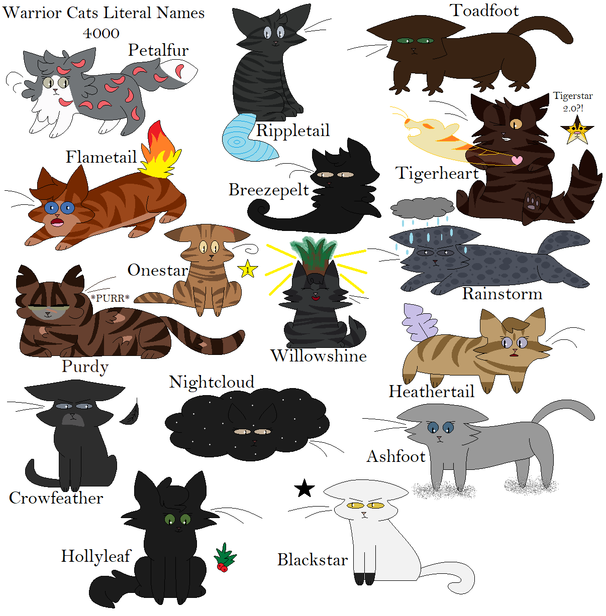 Warrior Cats Lannguage Guide - Words and Their Meanings - Wattpad