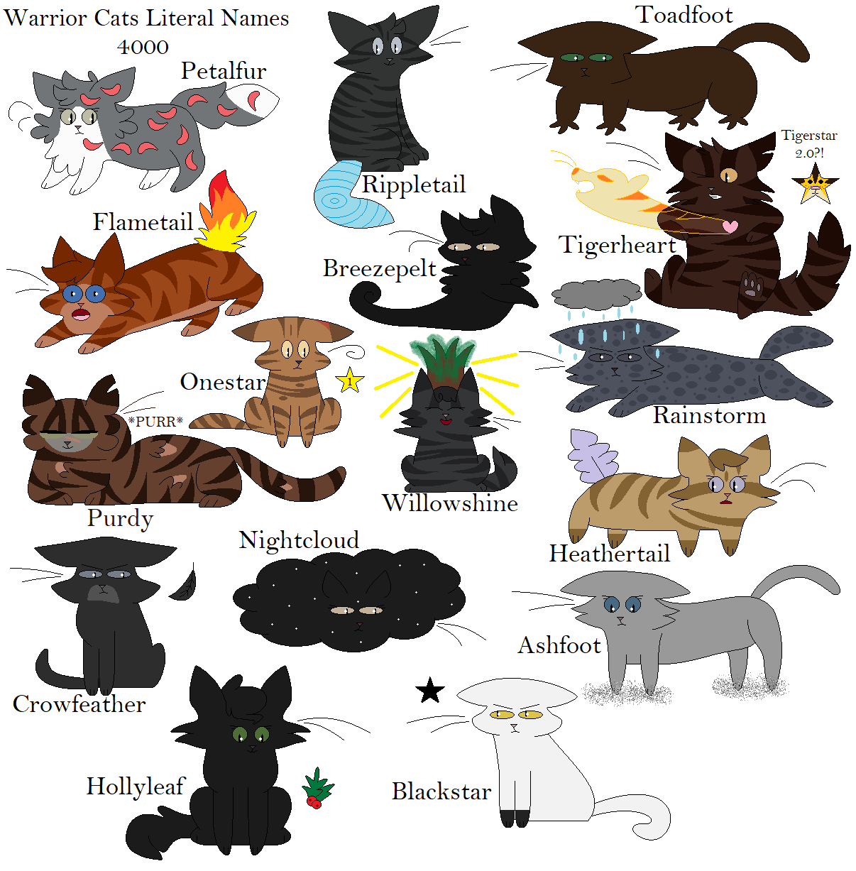 SilverStorm  Warrior cats name generator, Warrior cats, Warrior