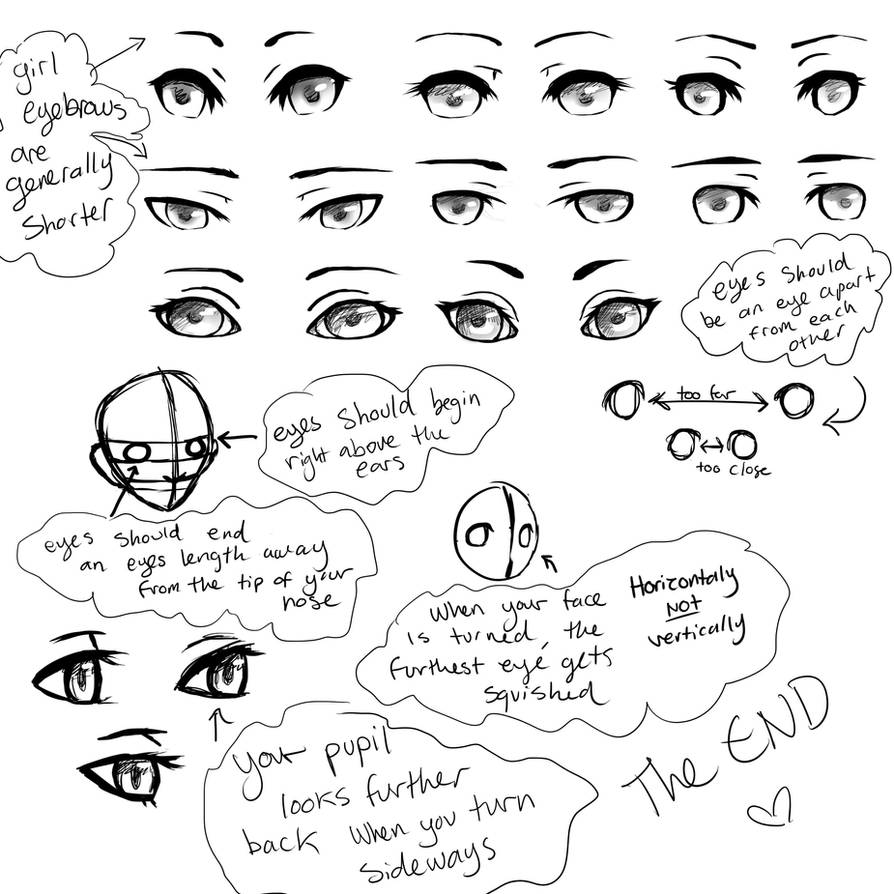 Reference for eyes by Rinoa18 on DeviantArt