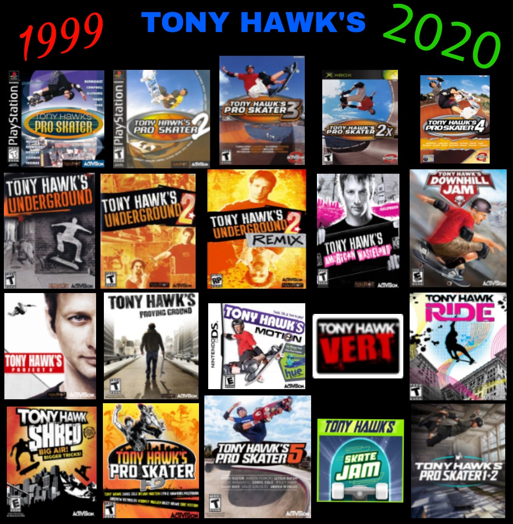 History of Tony Hawk's Pro Skater (1999 - 2015) 