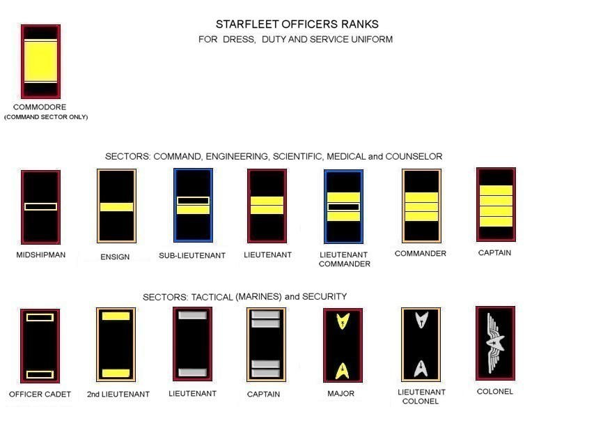 Starfighter Ranks Star Trek Officers Ranks by manutrek on DeviantArt
