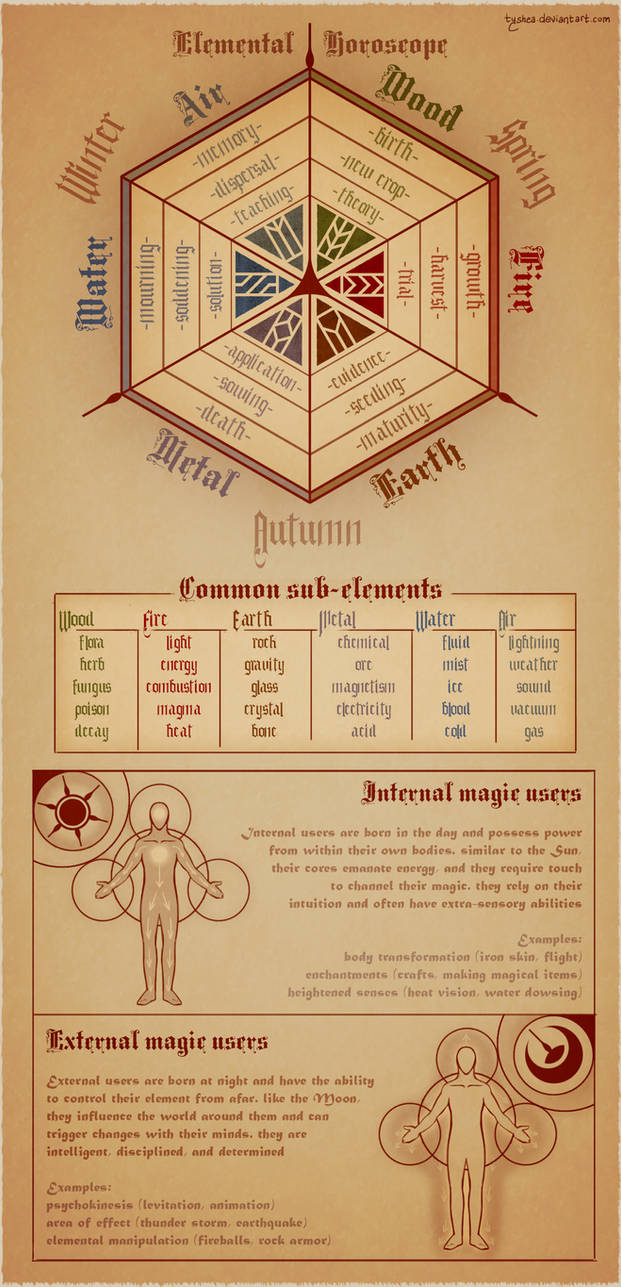 Magic Calender by Dyemelikeasunset