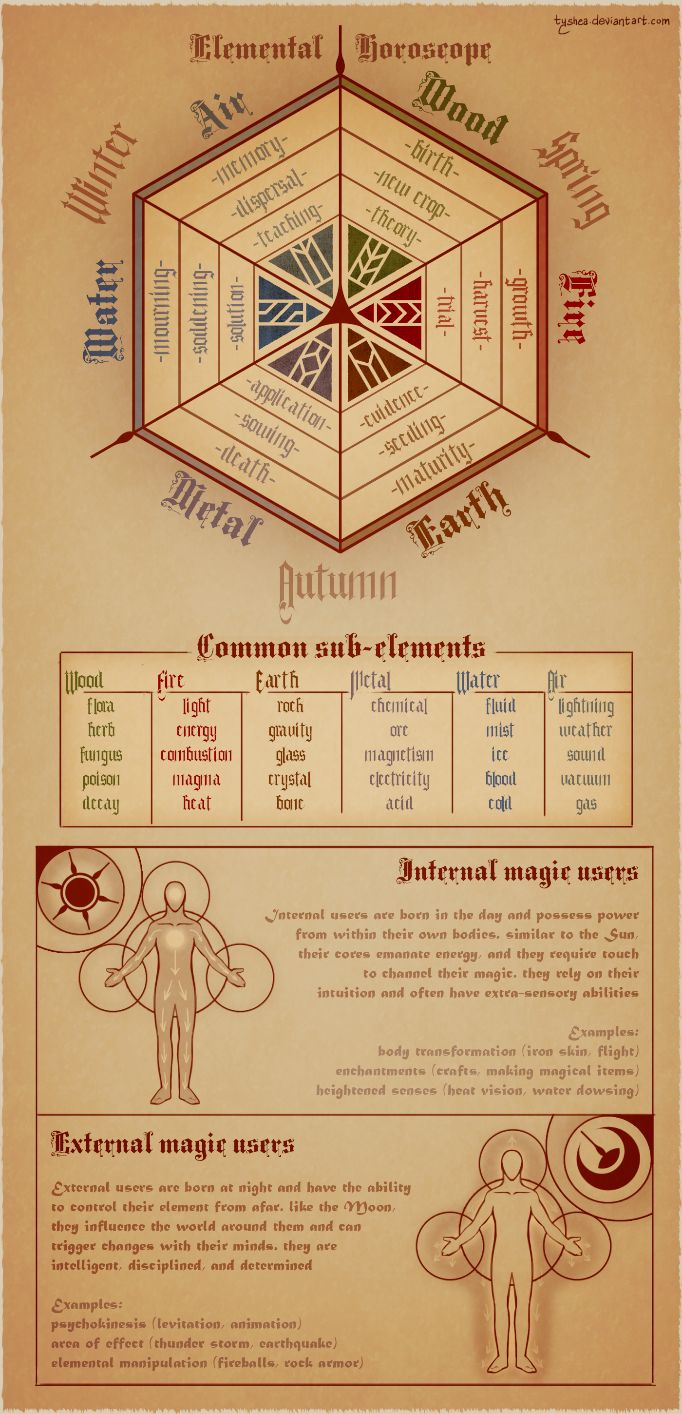 Magic Calender by Dyemelikeasunset