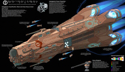 Observant Class Cruiser