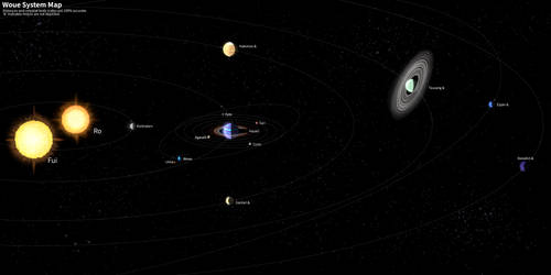 Woue Solar System