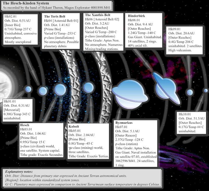 The Kinden-Hesch System