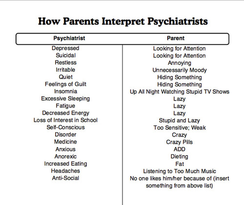 how parents think