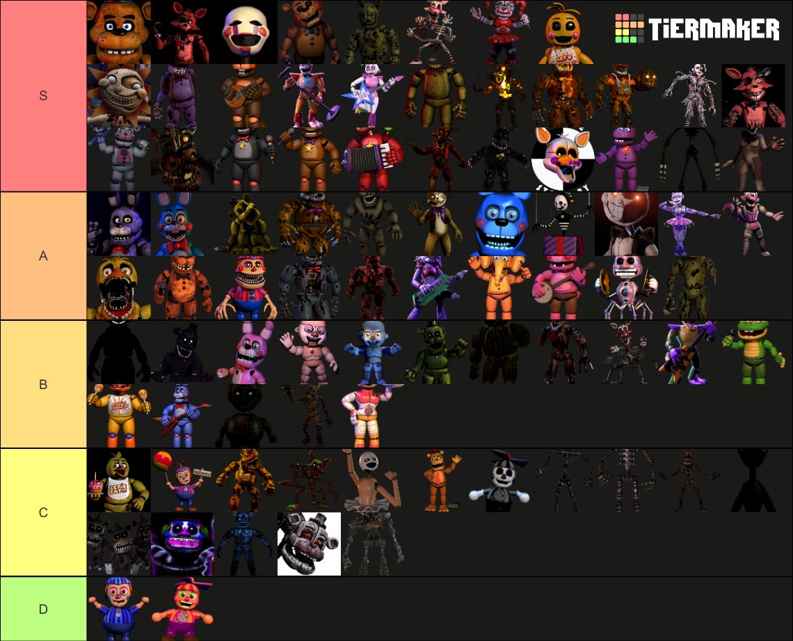 Fnaf - Tier List by AllwaysComeBackFnaf on DeviantArt