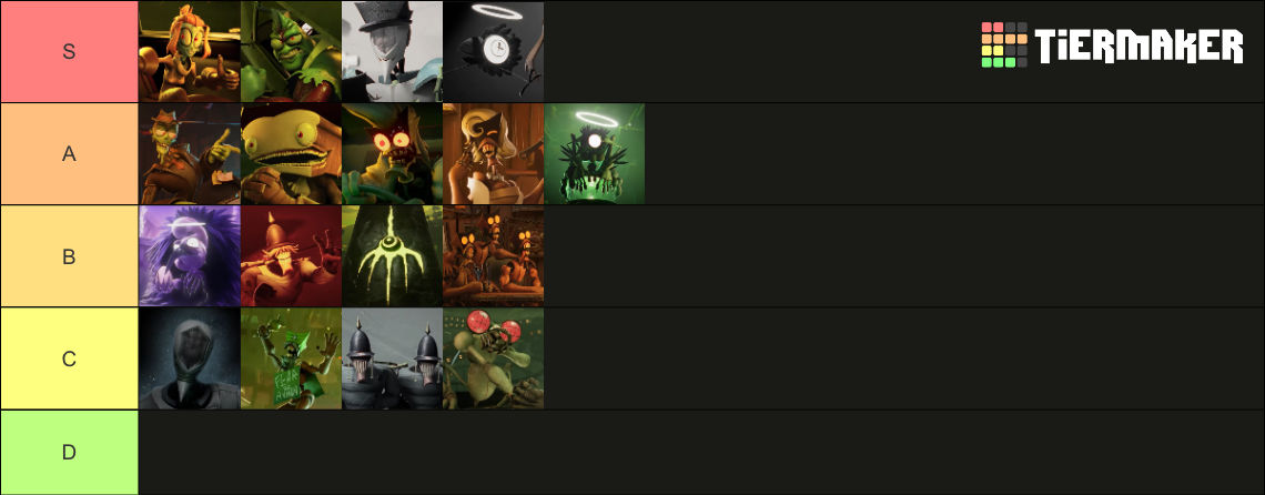 My Ranking of GD Characters by dn90g79j on DeviantArt