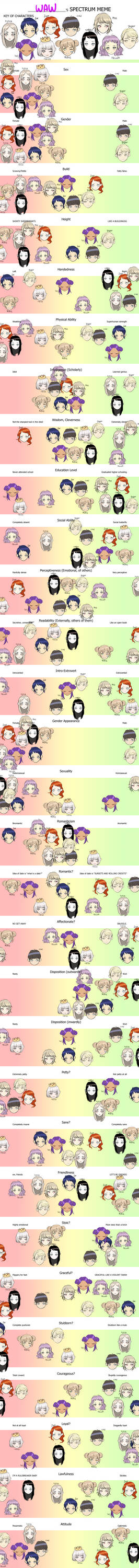 Spectrum meme by Saawaa on DeviantArt