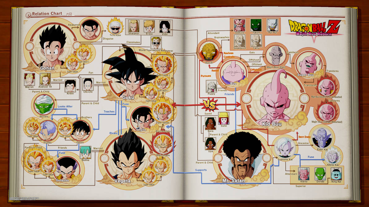 Dragon Ball Z Kakarot #15 - A saga do MAJIN BOO 