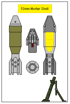 Mortar Shell Figure 53mm Mortar Shell by DonaldMoore909 on DeviantArt