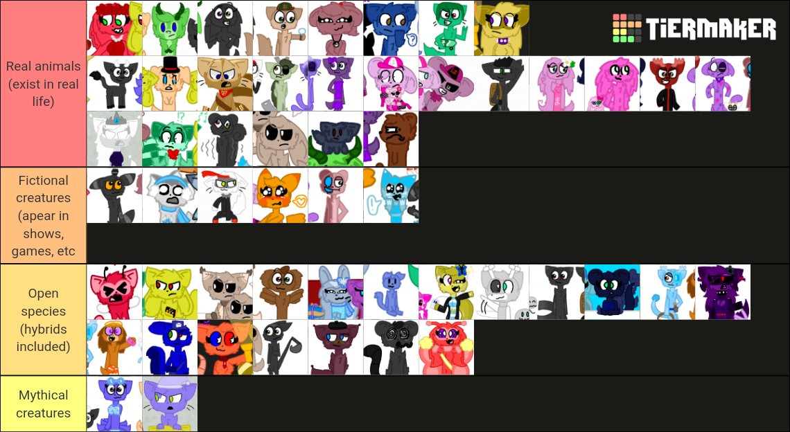 My all FNAF characters tier list by LunarEclipse200 on DeviantArt