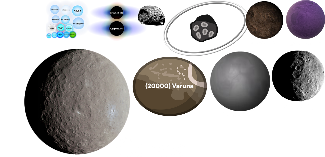 Deviantart Dimensions Universe Size Comparison Part 2, Smaller Bodies by marbelflo3 on DeviantArt