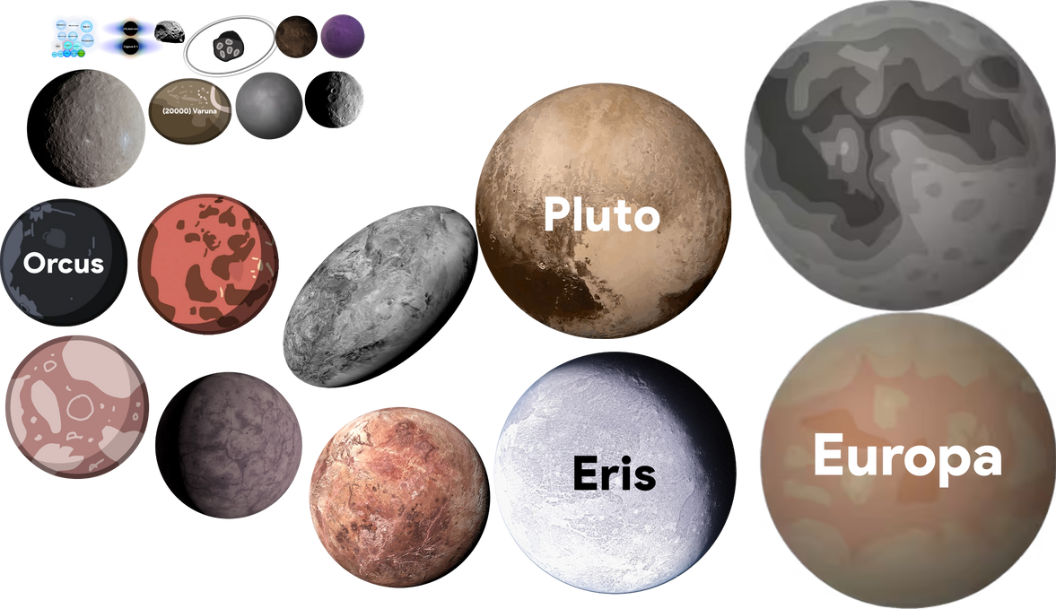 Planet Moon Size Comparison Solar System Planets Size Order And