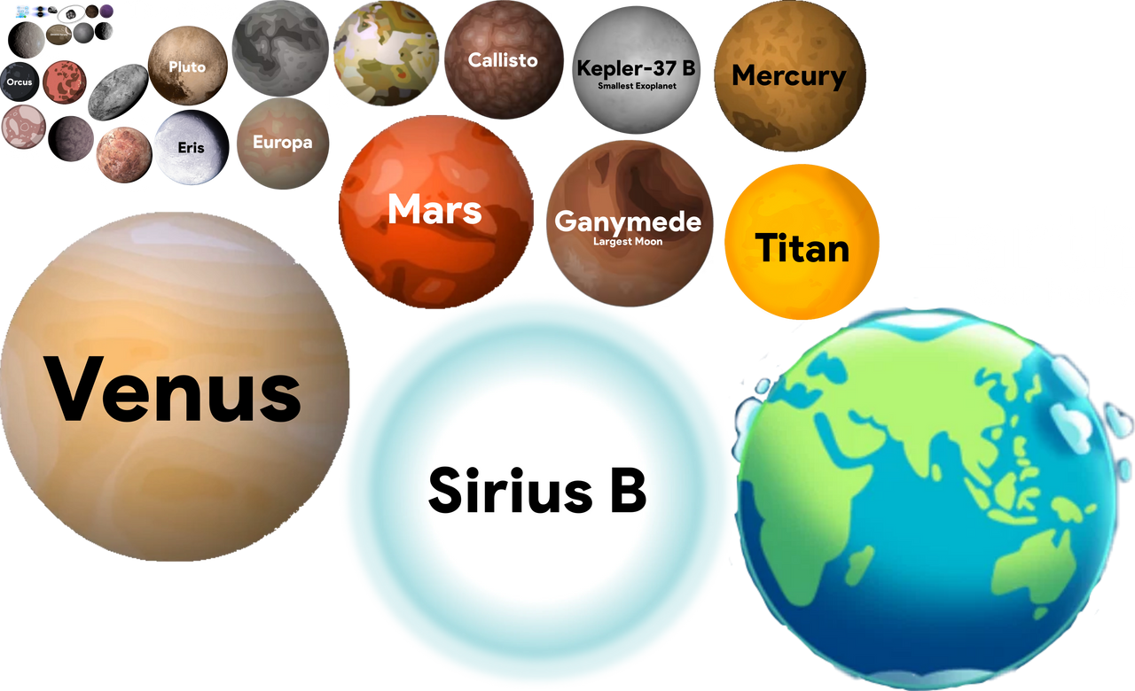 Universe Size Comparison Part 4, Moons and by marbelflo3 on