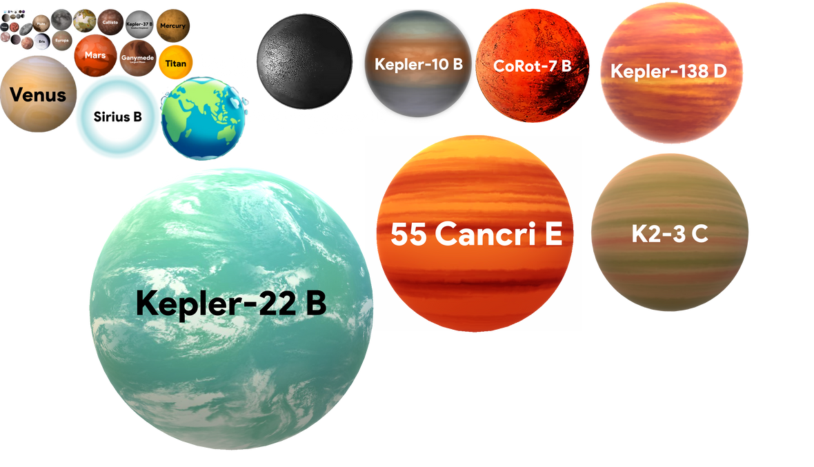Size Comparison Chart Of Our Solar System BBC