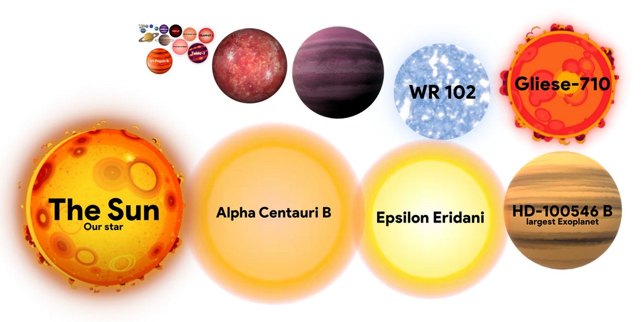 Universe Size Comparison Part 8, Main Sequence by marbelflo3 on DeviantArt