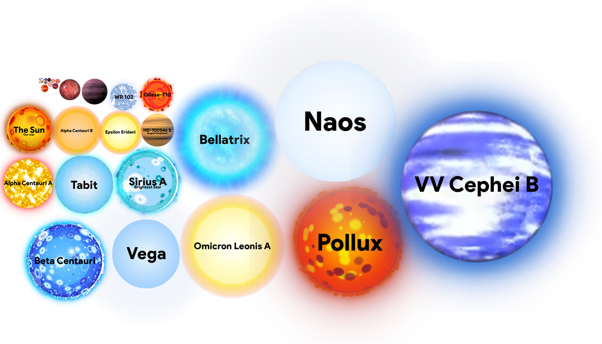 Mk System Star Size Comparison Chart The Universe In 3D: Planet & Star Size