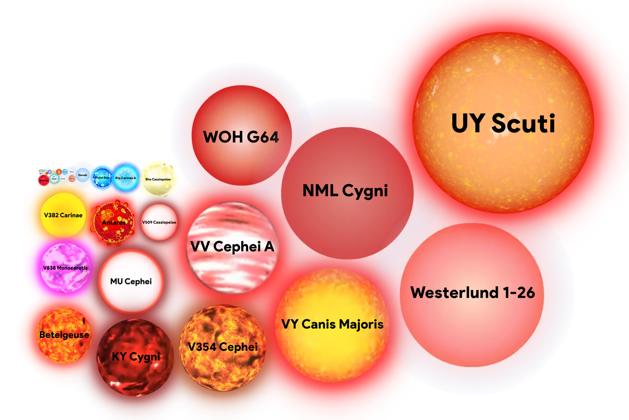 Universe Size Comparison Part 12, Hypergiants by marbelflo3 on DeviantArt