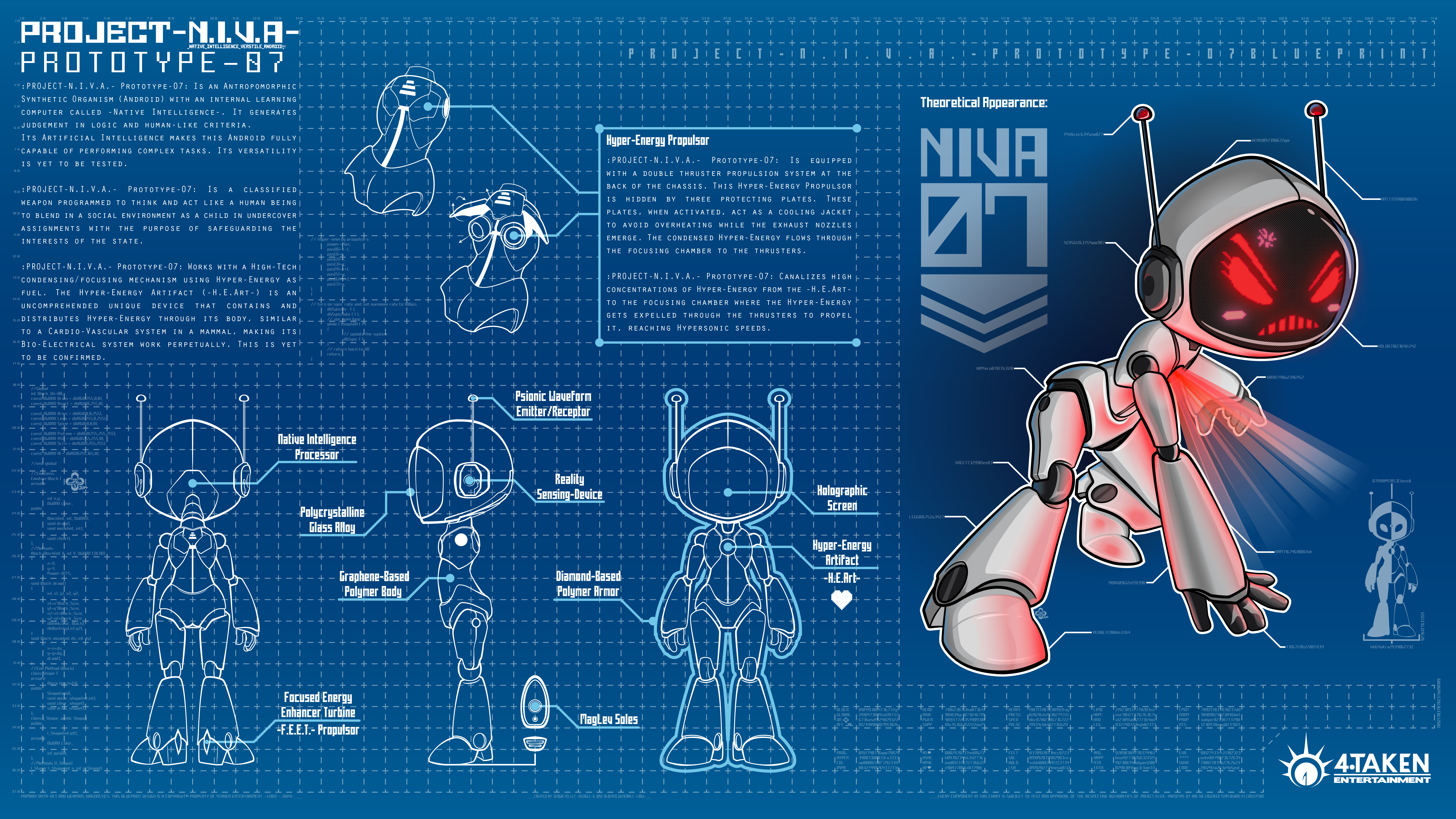 Proyect NIVA 07_Character-ConceptArt