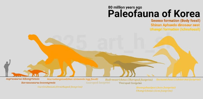 80 million years ago, Paleofauna of Korea.