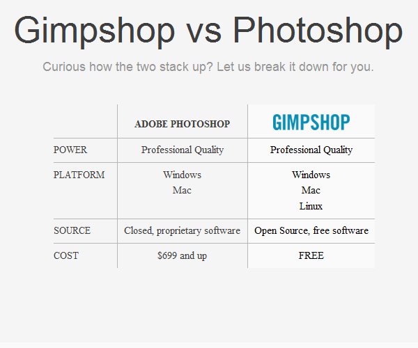Gimpshop VS Photoshop